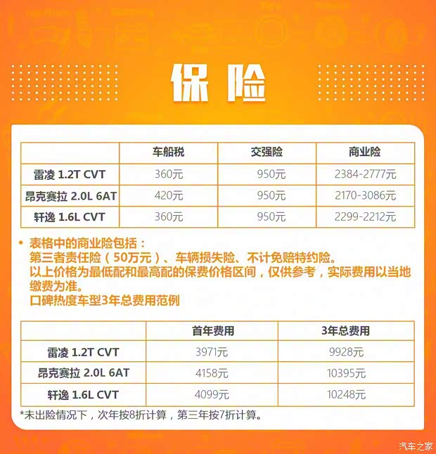 長安馬自達 馬自達3 昂克賽拉 2020款 2.0L 自動質雅版