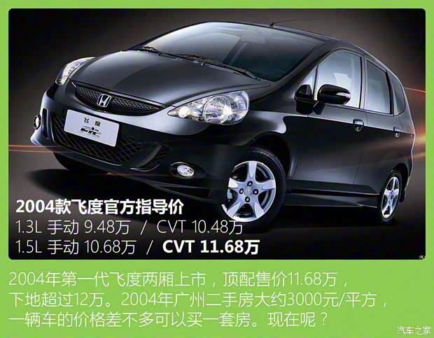 广汽本田 飞度 2021款 1.5L CVT Crosstar 潮越Max 广汽本田 飞度 2021款 1.5L CVT Crosstar 潮越Max