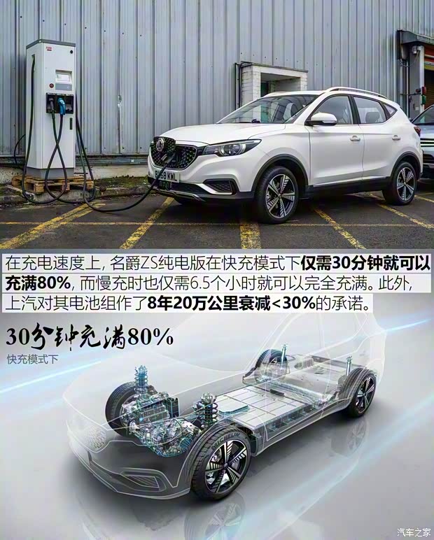 上汽集团 名爵ZS纯电动 2019款 基本型 上汽集团 名爵ZS纯电动 2019款 基本型