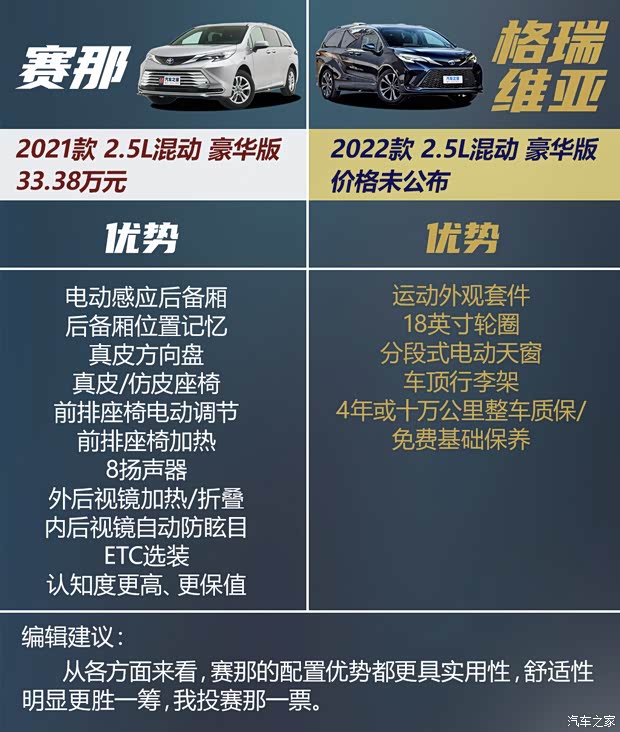 广汽丰田 赛那SIENNA 2021款 2.5L混动 铂金版