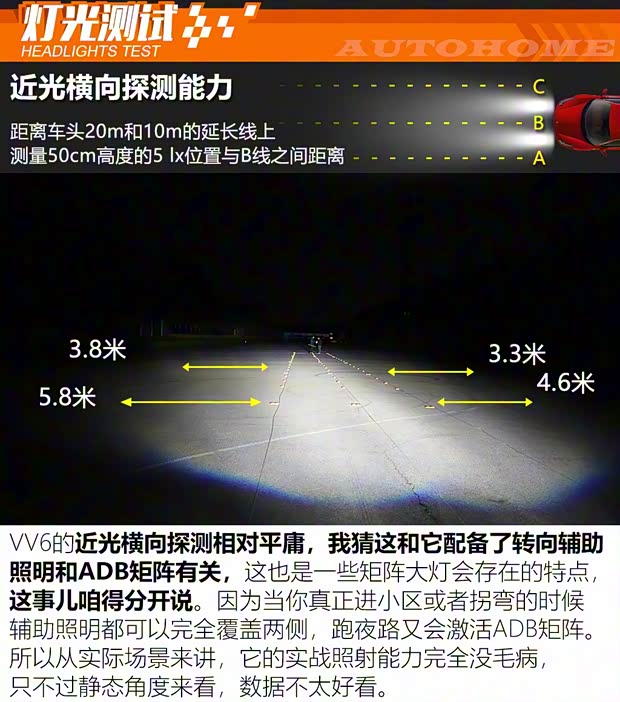 長城汽車 WEY VV6 2020款 2.0T 兩驅Collie智行+ 長城汽車 WEY VV6 2020款 2.0T 兩驅Collie智行+