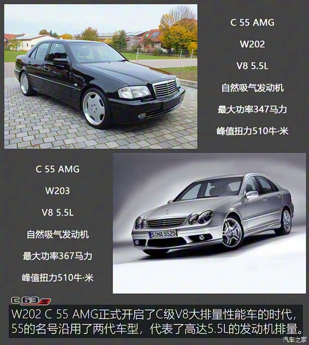 梅賽德斯-AMG 奔馳C級AMG新能源 2023款 AMG C 63 S E Performance 歐洲版