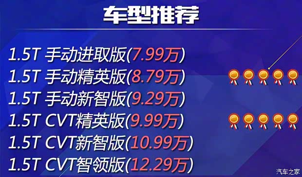 北京汽車 紳寶智道 2019款 1.5T CVT智領版