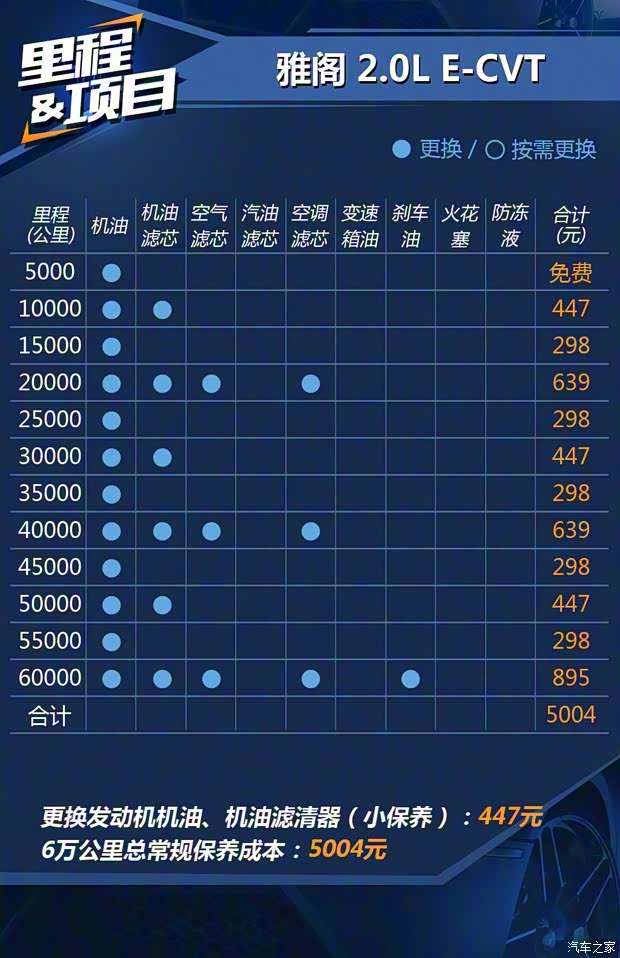 廣汽本田 雅閣 2018款 銳·混動 2.0L 銳領版 國VI