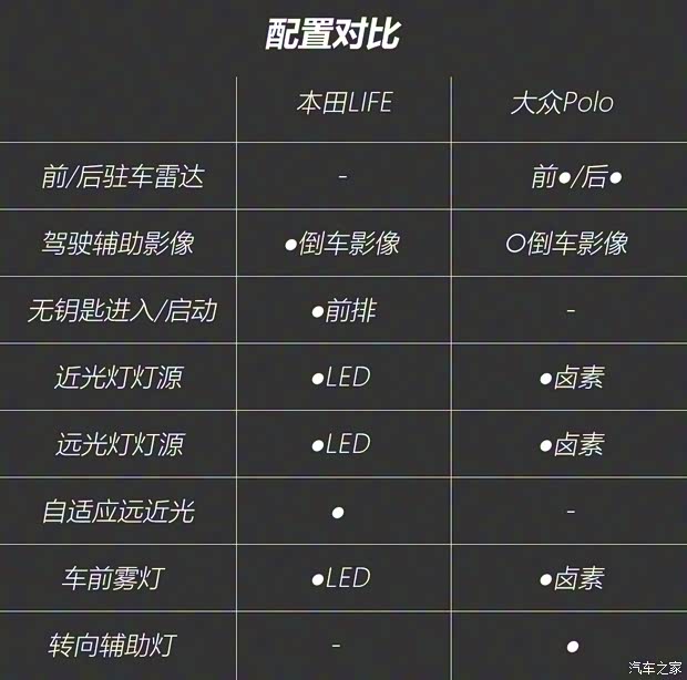 东风本田 LIFE 2021款 1.5L CVT SPO-SS灵动版