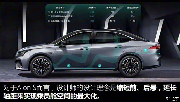 廣汽新能源 Aion S 2019款 魅630 Max