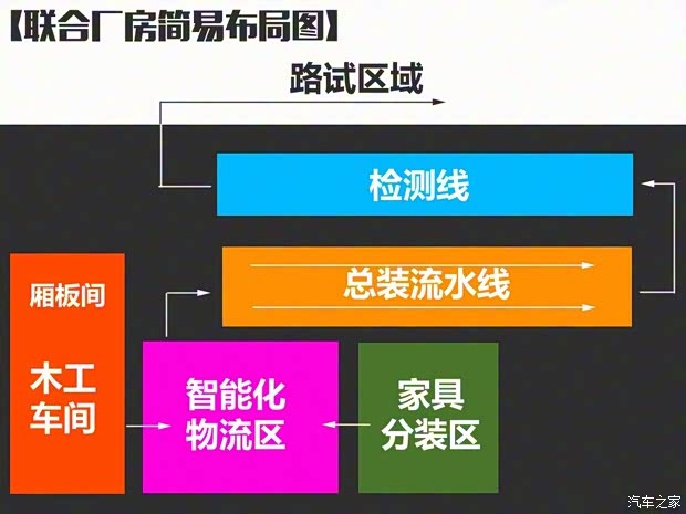 上汽大通MAXUS 上汽大通V80 2018款 2.5T AMT傲運通長軸高頂6/7/10座