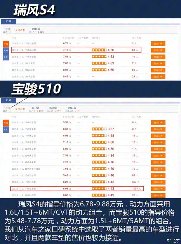 江淮汽車 瑞風S4 2019款 1.6L 手動超越型