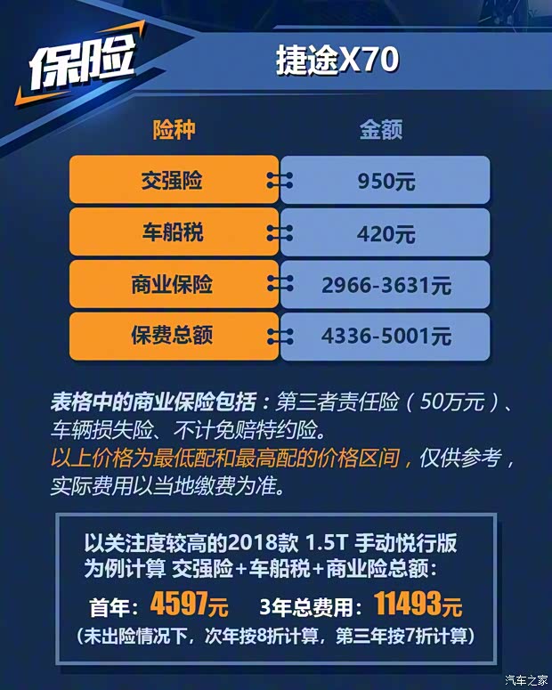 奇瑞汽車 捷途X70 2018款 1.5T 手動悅行版