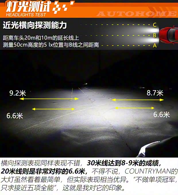 MINI MINI COUNTRYMAN 2019款 2.0T COOPER S ALL4 艺术家