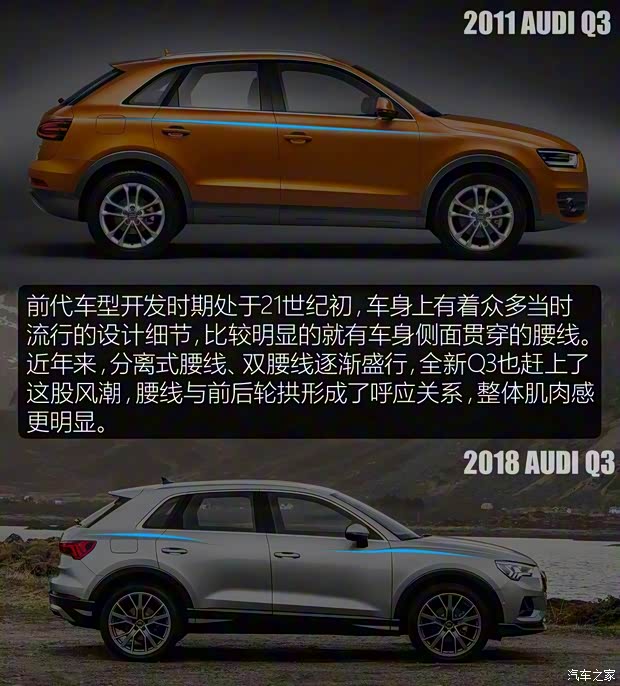 奧迪(進(jìn)口) 奧迪Q3(進(jìn)口) 2019款 基本型