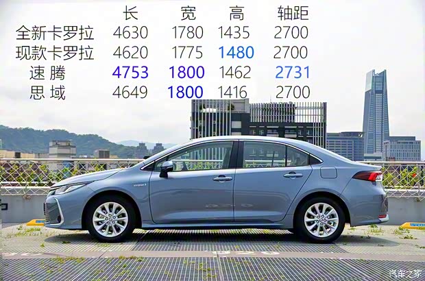 豐田(進(jìn)口) 卡羅拉(進(jìn)口) 2019款 Altis Hybrid
