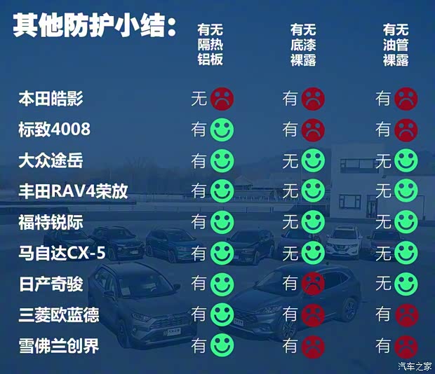一汽丰田 RAV4荣放 2020款 双擎 2.5L CVT四驱旗舰版 一汽丰田 RAV4荣放 2020款 双擎 2.5L CVT四驱旗舰版