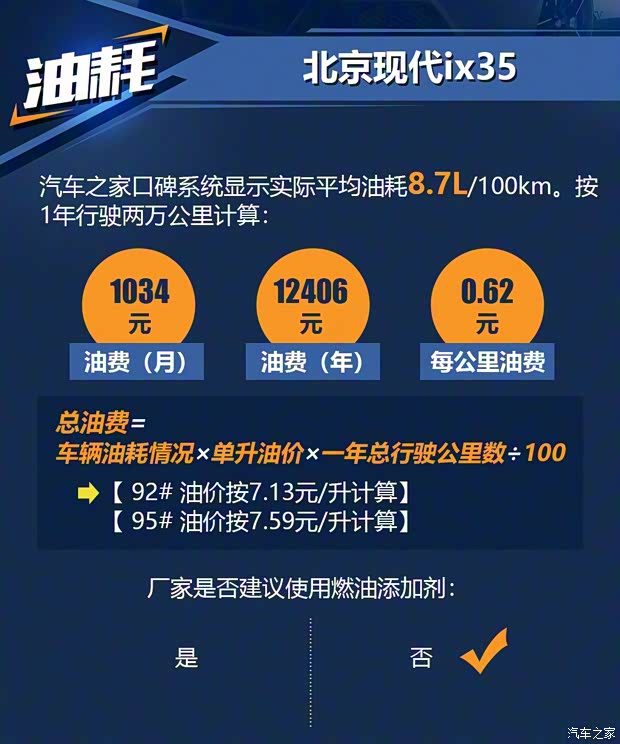 北京现代 北京现代ix35 2018款 2.0L 自动两驱智勇·畅质版 北京现代 北京现代ix35 2018款 2.0L 自动两驱智勇·畅质版