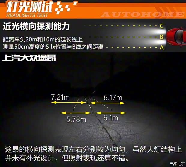 上汽大众 途昂 2017款 380TSI 四驱旗舰版 上汽大众 途昂 2017款 380TSI 四驱旗舰版