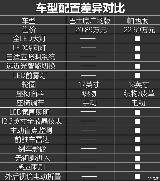 长安标致雪铁龙 DS 7 2018款 35THP 巴士底广场版