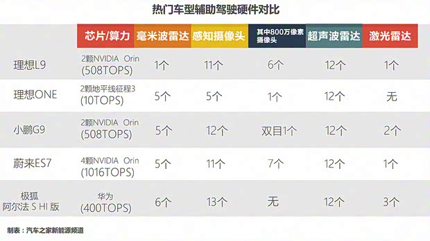 理想汽車 理想L9 2022款 L9 Max版