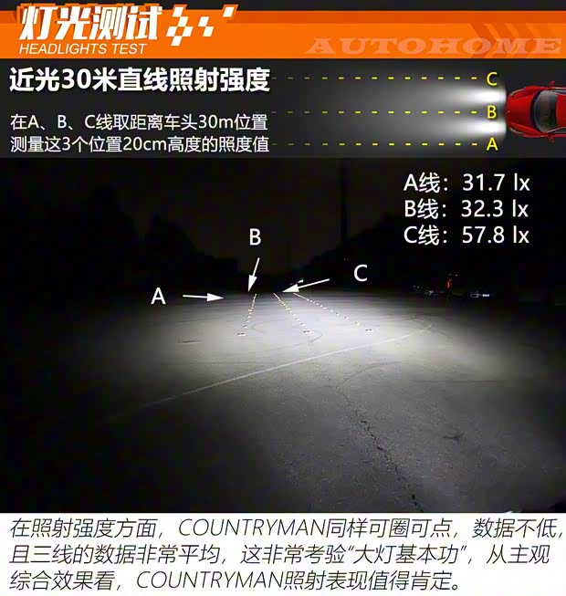 MINI MINI COUNTRYMAN 2019款 2.0T COOPER S ALL4 艺术家