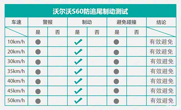 沃爾沃亞太 沃爾沃S60 2020款 T5 智雅運(yùn)動(dòng)版