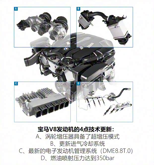 宝马(进口) 宝马X7 2019款 xDrive50i 宝马(进口) 宝马X7 2019款 xDrive50i