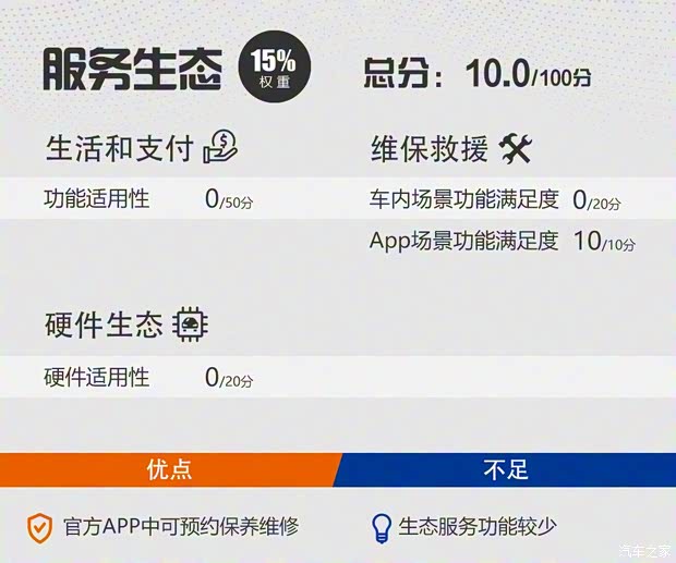理想汽车 理想ONE 2020款 增程6座版 理想汽车 理想ONE 2020款 增程6座版