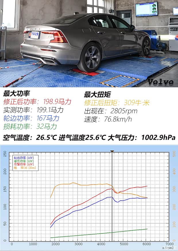 上汽通用凯迪拉克 凯迪拉克CT5 2020款 28T 铂金运动版 上汽通用凯迪拉克 凯迪拉克CT5 2020款 28T 铂金运动版