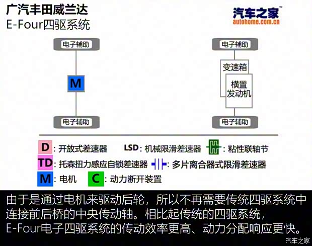 广汽丰田 威兰达 2020款 双擎 2.5L CVT四驱豪华版 广汽丰田 威兰达 2020款 双擎 2.5L CVT四驱豪华版