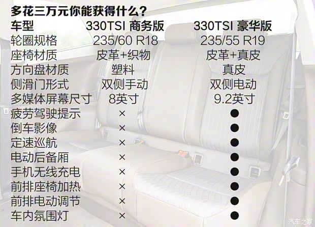 上汽大众 威然 2020款 330TSI 商务版