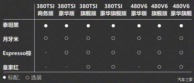 上汽大眾 輝昂 2018款 改款 480 V6 四驅(qū)豪華旗艦版