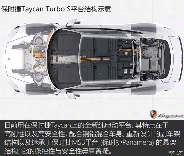 保时捷 Taycan 2019款 Turbo S 保时捷 Taycan 2019款 Turbo S