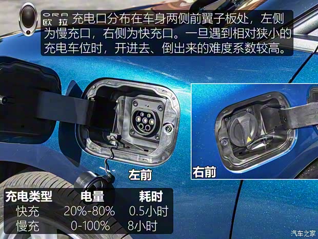 长城汽车 欧拉好猫 2021款 500km长续航 波塞冬版