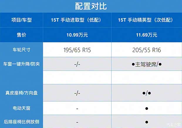 上汽通用别克 英朗 2018款 15T 手动进取型 上汽通用别克 英朗 2018款 15T 手动进取型