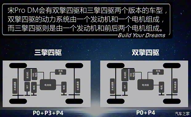 比亞迪 宋Pro新能源 2019款 DM 高配版