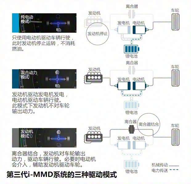 東風(fēng)本田 享域 2021款 銳·混動(dòng) 1.5L 高配