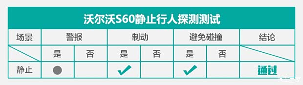 沃爾沃亞太 沃爾沃S60 2020款 T5 智雅運(yùn)動(dòng)版