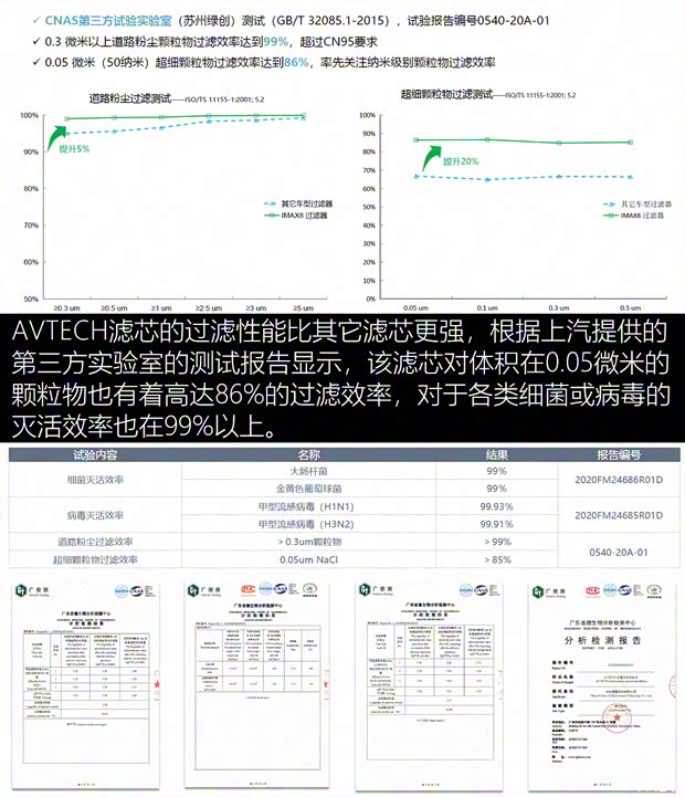 上汽集團 榮威iMAX8 2021款 400TGI Supreme系列至尊版