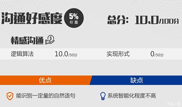 广汽丰田 雷凌 2019款 185T CVT科技版 国VI