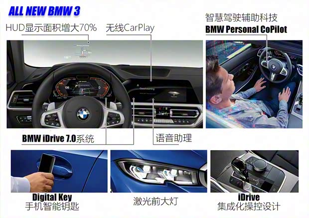 寶馬(進(jìn)口) 寶馬3系(進(jìn)口) 2019款 M運動 基本型