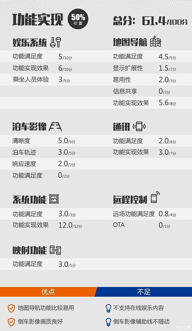 广汽丰田 雷凌 2019款 185T CVT科技版 国VI