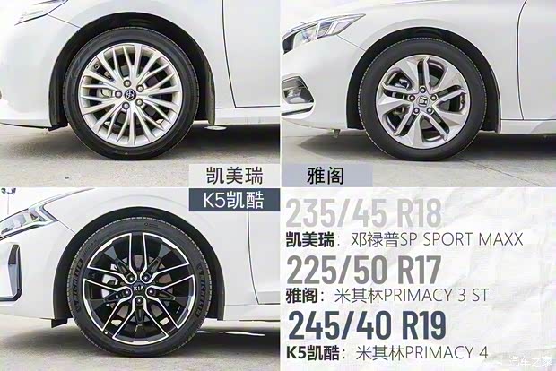 東風(fēng)悅達(dá)起亞 K5凱酷 2020款 380T GT-Line 旗艦版