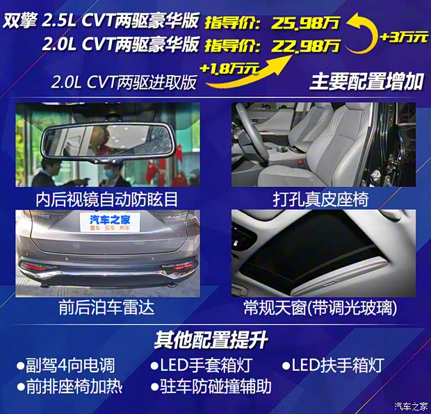 一汽丰田 凌放HARRIER 2022款 2.0L CVT两驱尊享版