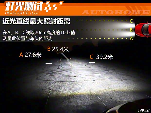 長(zhǎng)安汽車 長(zhǎng)安UNI-T 2020款 1.5T 旗艦型