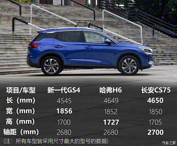 廣汽乘用車 傳祺GS4 2020款 270T 自動智聯(lián)科技版