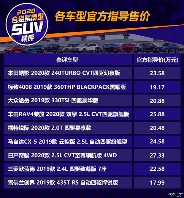 广汽本田 皓影 2020款 240TURBO CVT四驱幻夜版 广汽本田 皓影 2020款 240TURBO CVT四驱幻夜版