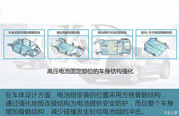 北京现代 昂希诺纯电动 2020款 TOP 悦享版 北京现代 昂希诺纯电动 2020款 TOP 悦享版