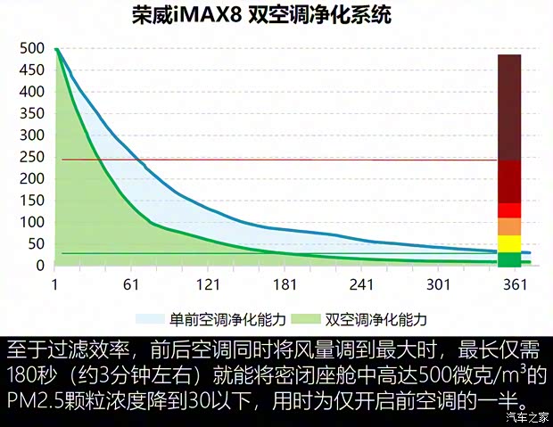 上汽集團 榮威iMAX8 2021款 400TGI Supreme系列至尊版