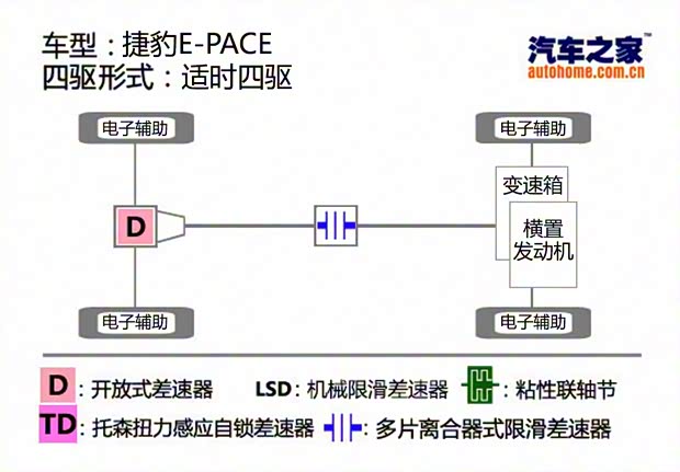 奇瑞捷豹路虎 捷豹E-PACE 2018款 P250 HSE 奇瑞捷豹路虎 捷豹E-PACE 2018款 P250 HSE
