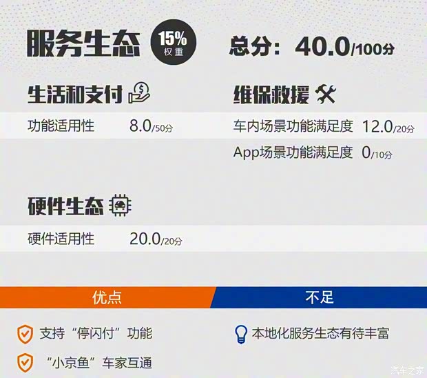 一汽紅旗 紅旗HS5 2019款 2.0T 智聯(lián)旗享四驅(qū)版 一汽紅旗 紅旗HS5 2019款 2.0T 智聯(lián)旗享四驅(qū)版