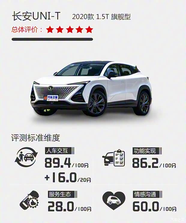 長安汽車 長安UNI-T 2020款 1.5T 旗艦型