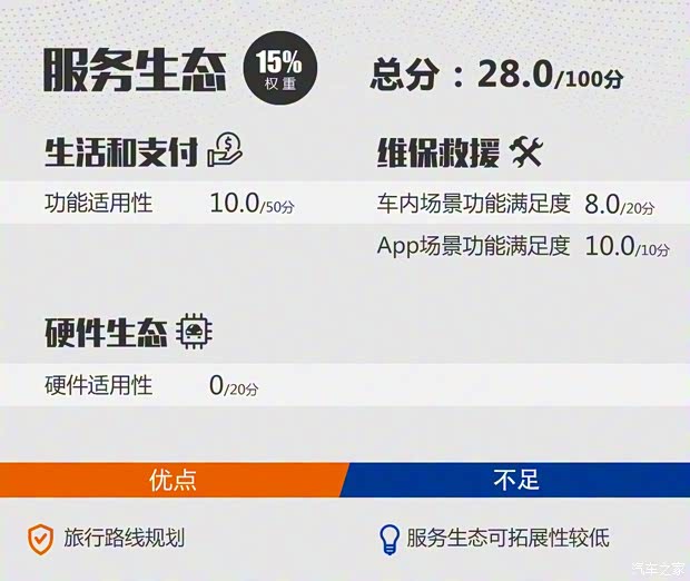長安汽車 長安UNI-T 2020款 1.5T 旗艦型 長安汽車 長安UNI-T 2020款 1.5T 旗艦型